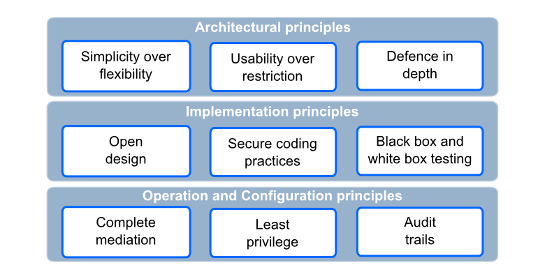 Design principles